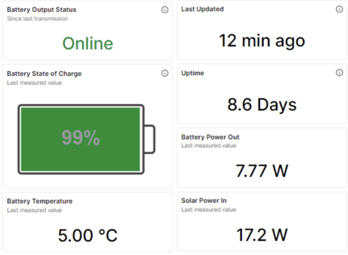 Battery Monitoring of Core Solar System Dashboard